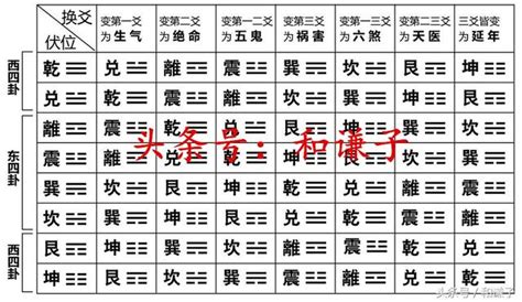 伏位 風水|八宅風水:生氣、延年、天醫、伏位；絕命、五鬼、六。